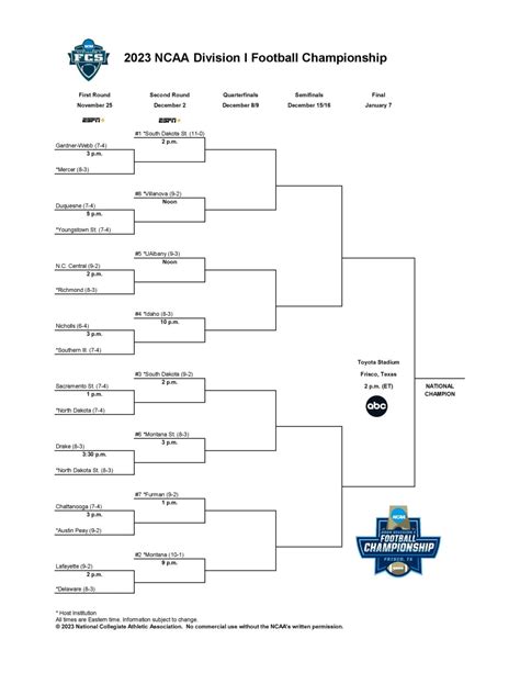 fcs playoff history